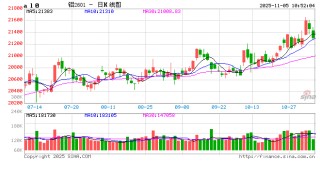 若去库顺利，铝价上涨空间有望打开