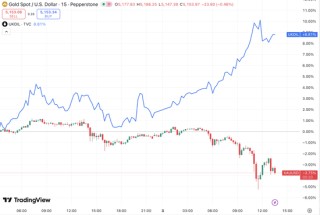 面对危机，黄金反应为何上蹿下跳？
