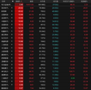 A股强势逆转！市场释放关键信号 →