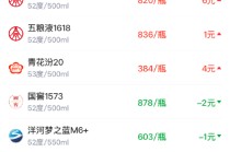 酒价内参3月12日价格发布 青花汾20上涨4元