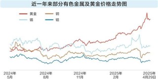 贵金属牛气冲天 新兴产业带动有色股业绩大增