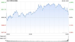 收盘：标普指数两连涨 市场关注经贸谈判进展