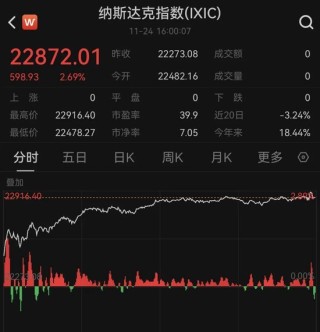 降息，突发大消息！美联储重磅发声！黄金，突变！