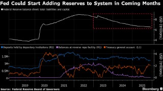 美国货币市场年末资金压力升高 华尔街预期美联储将开展行动