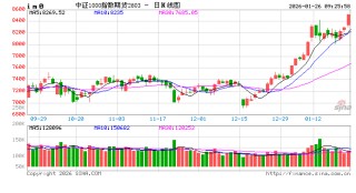 “后劲”更足！A股顺周期板块被分析人士看好