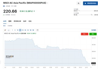 比特币抛售潮引爆市场恐慌，市场陷入“自我强化”的下跌螺旋？
