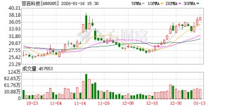 容百科技回复问询函：合同未约定采购金额 1200亿元是估算得出