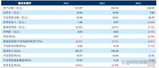 惨不忍睹！榆次农商行不良贷款率超34% 曾卷入2700亿骗贷大案