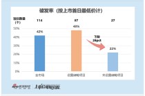 2025年港股IPO绿鞋观察：中资护盘积极却跌幅更大 建投保荐海螺材料跌幅近50% 外资破发率高但跌幅可控
