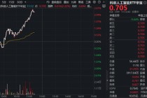 中国AI调用量首超美国，国产算力有望受益！科创人工智能ETF（589520）盘中拉升2.4%，云天励飞20CM涨停！