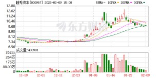 越秀资本：公司治理机制完善，内控体系健全