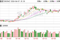天孚通信公布2025年度分配预案：拟10转增4派7元（含税）