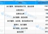 2024年上市险企高管薪酬扫描：8人年薪超500万 平安郭晓涛千万年薪成新榜首