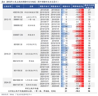广发策略：11月的“反基本面”和“远期博弈”