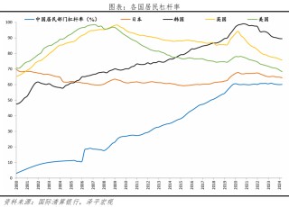 任泽平：房地产有没有泡沫？