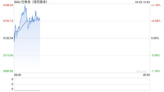 特朗普公布“对等关税”后，黄金破纪录，油价遇暴跌