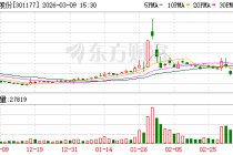 迪阿股份：截至2026年2月27日公司股东户数为13765户
