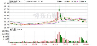 迪阿股份：截至2026年2月27日公司股东户数为13765户
