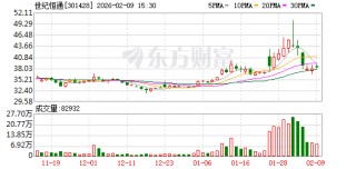 世纪恒通：公司自2018年与腾讯开展合作