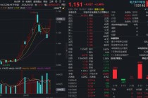 多只电力股冲击涨停！华宝基金电力ETF（159146）再涨超2%直逼前高！资金连续加码