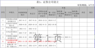 罕见！中信证券两度削减核心业务？