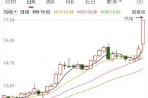 603151，拟重大资产重组！明起复牌