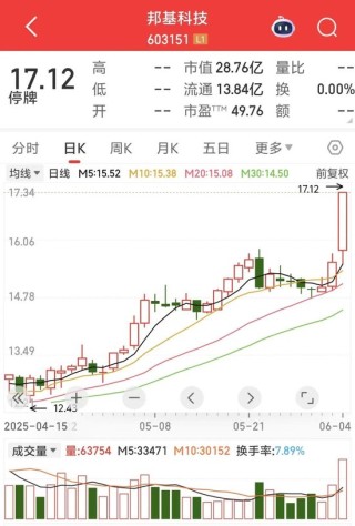 603151，拟重大资产重组！明起复牌