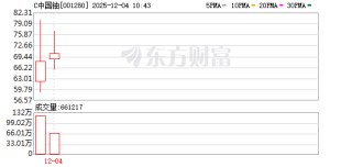 C中国铀股价异动 2025年净利润预计增长9.70%—13.13%