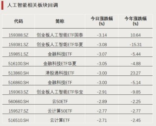 全市场第一！大资金加仓黄金