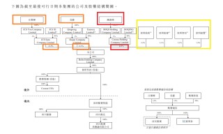 酷赛智能港股IPO：主打“低端机出海”叙事未获外部融资 称监管程序可能“扰乱公司运营”