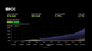OKX 研究院 ：RWA为什么在2025年成为关键叙事？
