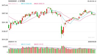 操盘必读：影响股市利好或利空消息_2025年5月29日_财经新闻