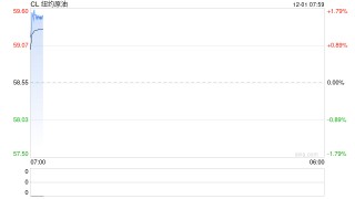 主要产油国宣布维持明年头三个月暂停增产计划