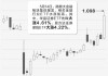 银行保险券商齐爆发 金融股迎来基金增配机遇