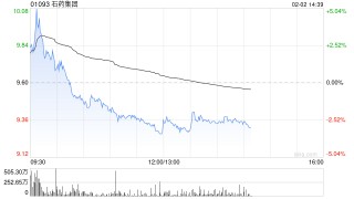 招商证券国际：重申石药集团“中性”评级 中国创新药进入全球管线