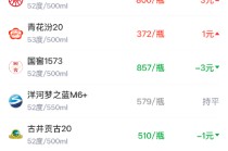 酒价内参1月30日价格发布 五粮液普五八代小幅上涨3元/瓶