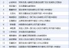 5月18日增减持汇总：暂无增持 通富微电等16股减持（表）