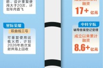发射次数创历史新高 中国商业航天“箭”指苍穹