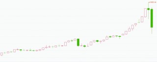 资金“踩踏式”出逃 国际金银价格暴跌