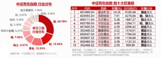 重启雄风！有色ETF华宝（159876）盘中猛拉4%！地缘事件扰动，现货黄金重回4800美元