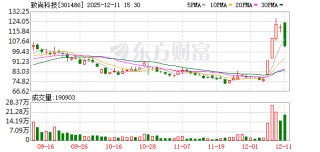 致尚科技：恒扬数据AI算力集群DPU产品主要为基于FPGA芯片自研的异构计算加速卡等