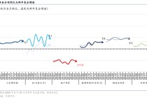 A股周观点 | 内外约束仍存，等待风险偏好改善
