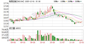 海得控制：截至11月28日公司股东人数为45715户