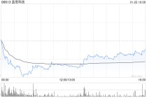 蓝思科技获HSBC Global Asset Management (Hong Kong) Limited增持约174.33万股