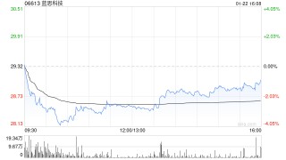 蓝思科技获HSBC Global Asset Management (Hong Kong) Limited增持约174.33万股