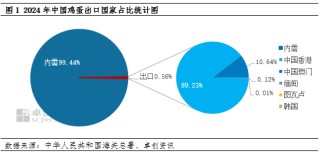 “蛋”起云涌：美国“蛋荒”对中国鸡蛋市场影响几何？