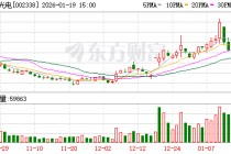 奥普光电：公司业务以研制、销售整机产品或光学系统产品为主