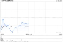 招银国际：维持中国生物制药“买入”评级 下调目标价至8.7港元