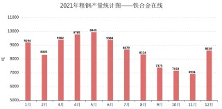 铁合金在线：3月至今硅锰工厂停减产名单汇总