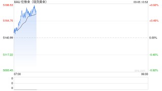 美伊冲突升级叠加强劲ISM数据对冲影响，黄金维持高位震荡